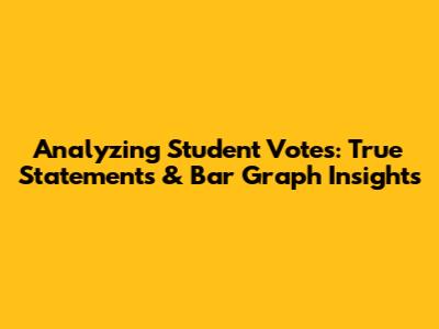 Analyzing Student Votes: True Statements & Bar Graph Insights